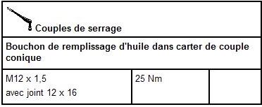 couple bouchon rempl